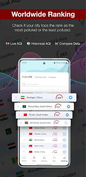 AQI