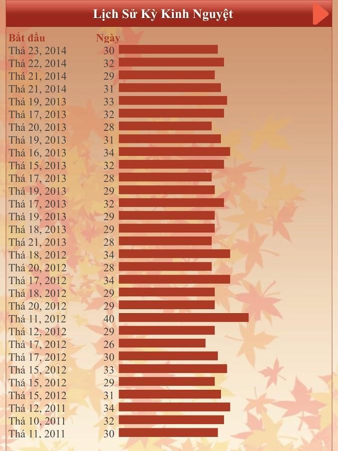 Ovulation Calendar