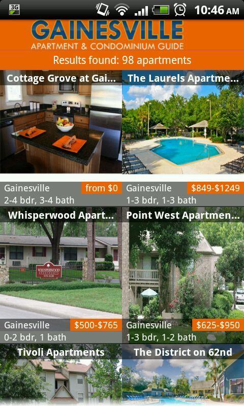 Gainesville Rent