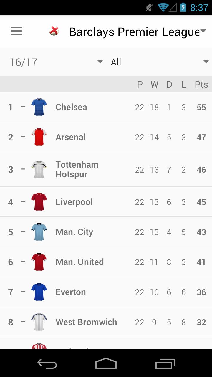 Football World