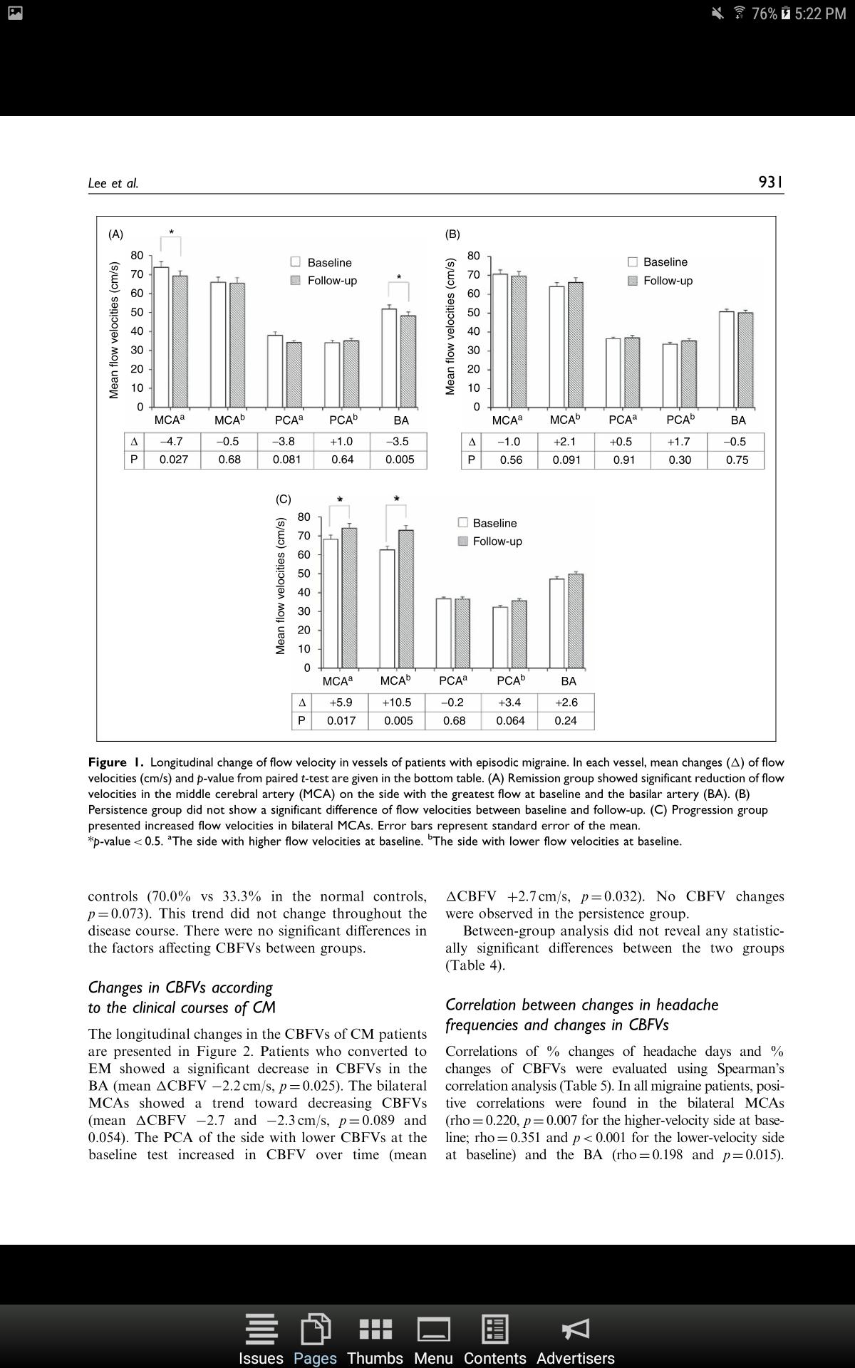 Cephalalgia Journal