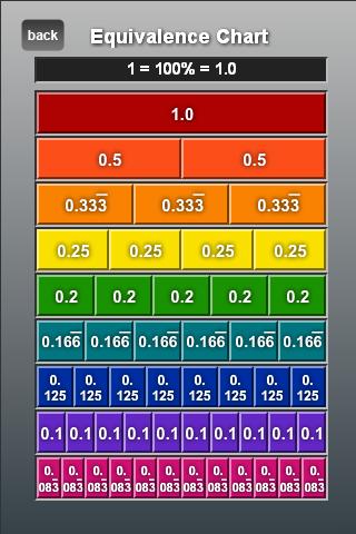 K12 Equivalence Tiles