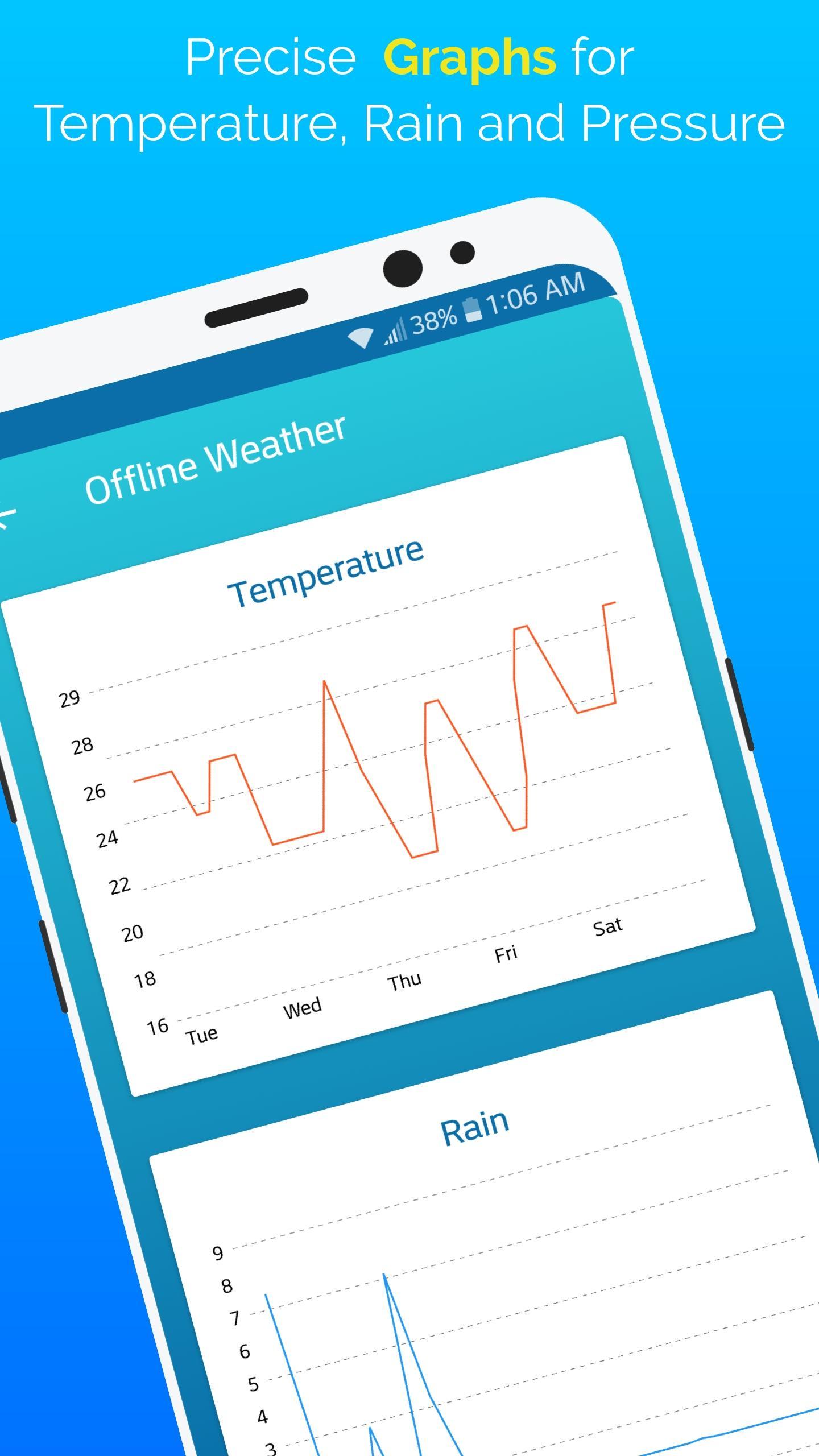 Offline Weather