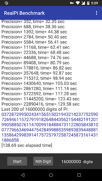 Real Pi Benchmark