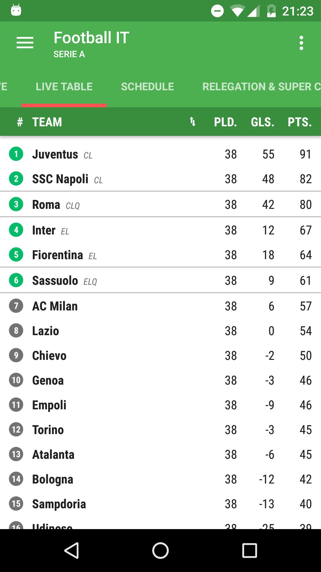 Football Italy