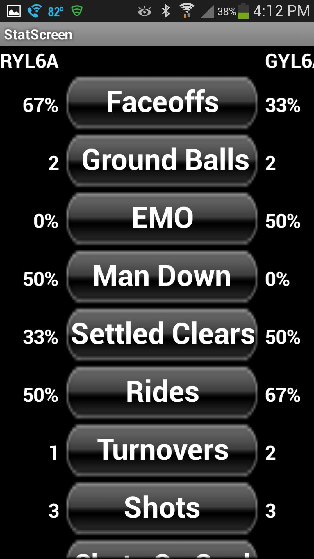 Team Lacrosse Statistics