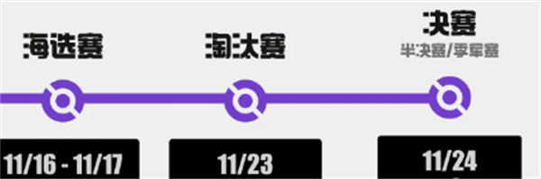 宝可梦大集结杰尼杰尼杯怎么玩