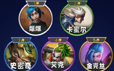 ผลกระทบของพันธบัตรผู้เชี่ยวชาญ S13 ซุ่มโจมตีใน Battle of Gold Shovel คืออะไร