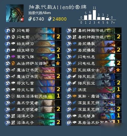 Comment faire correspondre la stratégie de mode standard de Hearthstone Sacard Group