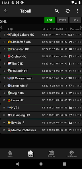 Sportstats