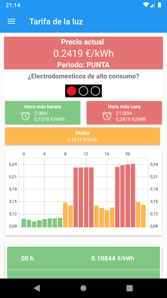 Tarifa de la luz