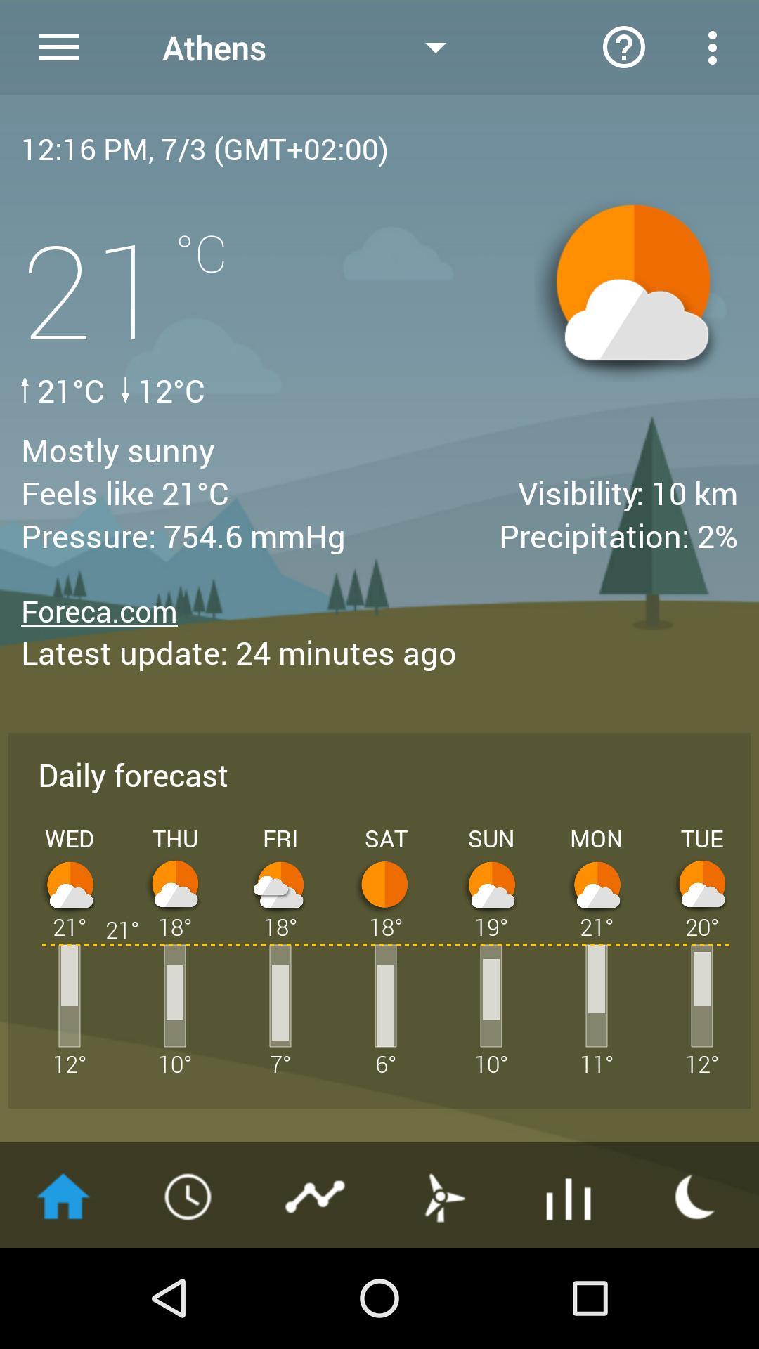 Weather forecast theme pack 1