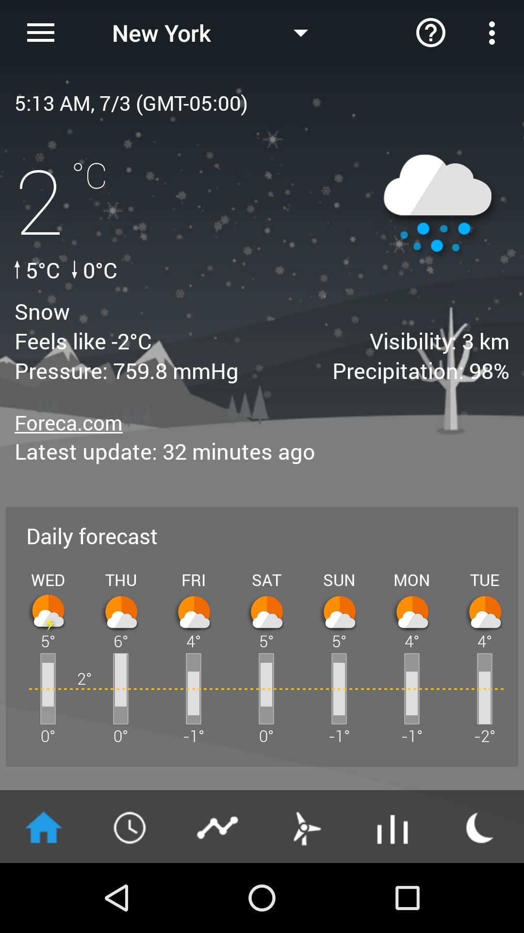 Weather forecast theme pack 1