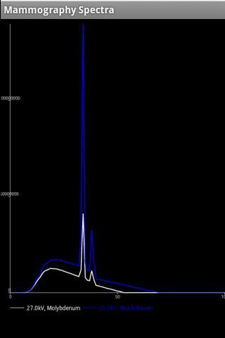 Mammography Spectra