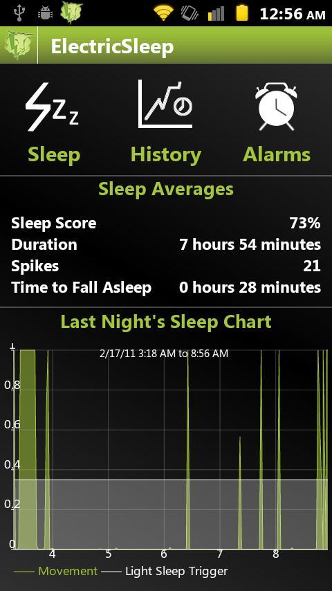 ElectricSleep