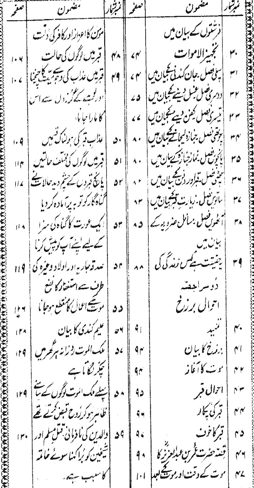 Mout ka Manzar