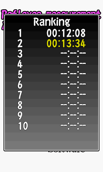 Reflexes measurement