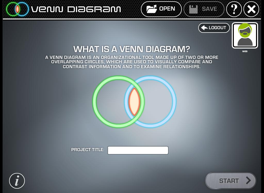 Venn Diagram