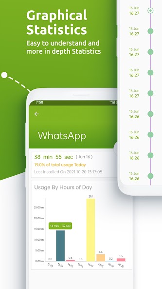 App Usage Phone