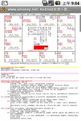 Detailed Astrology Divination