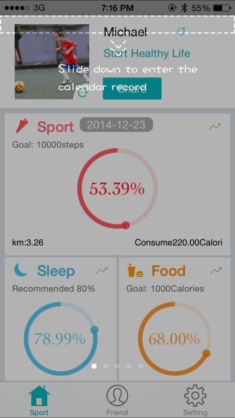 SMARTFit