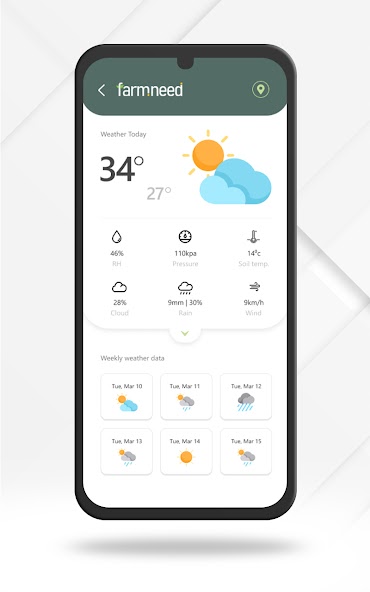 Farmneed Pro
