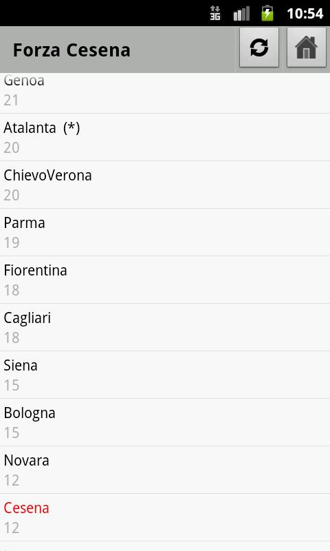Forza Cesena