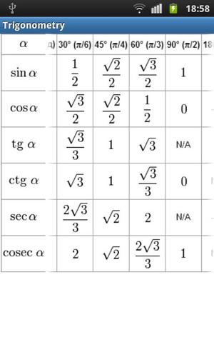 Trigonometry RUS