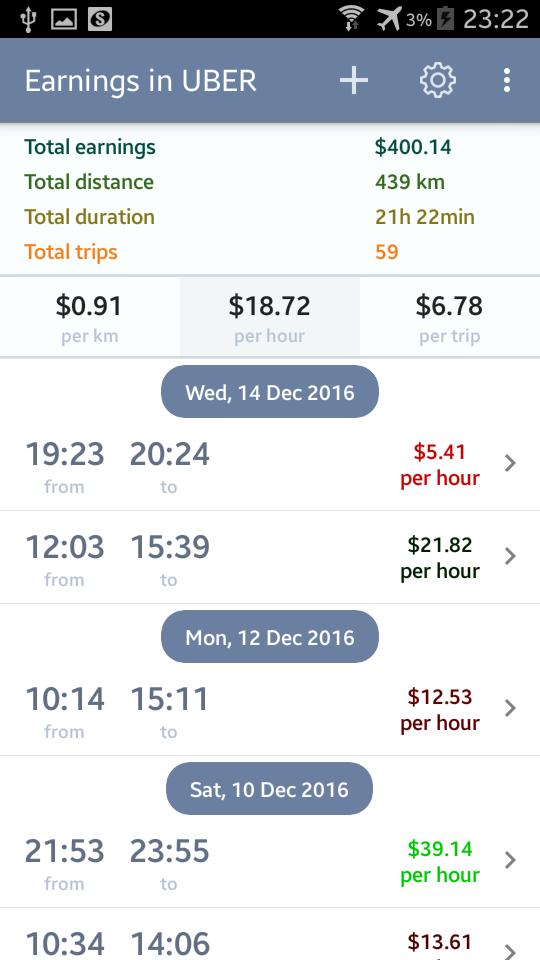 Earnings in UBER