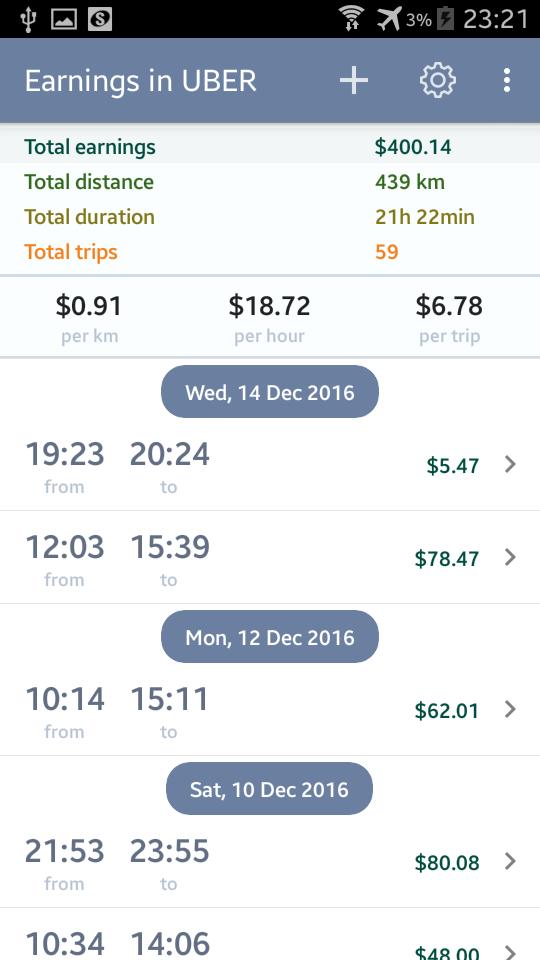 Earnings in UBER