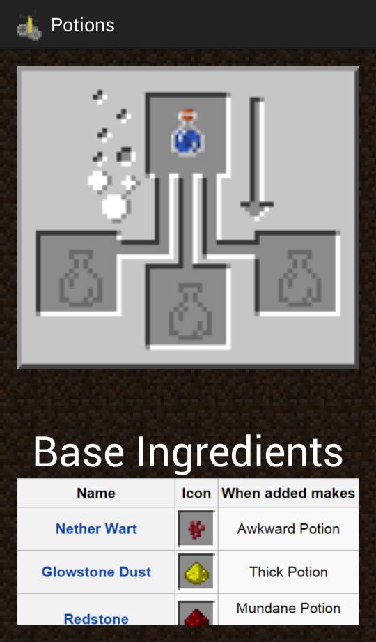Minecraft Crafting Guide