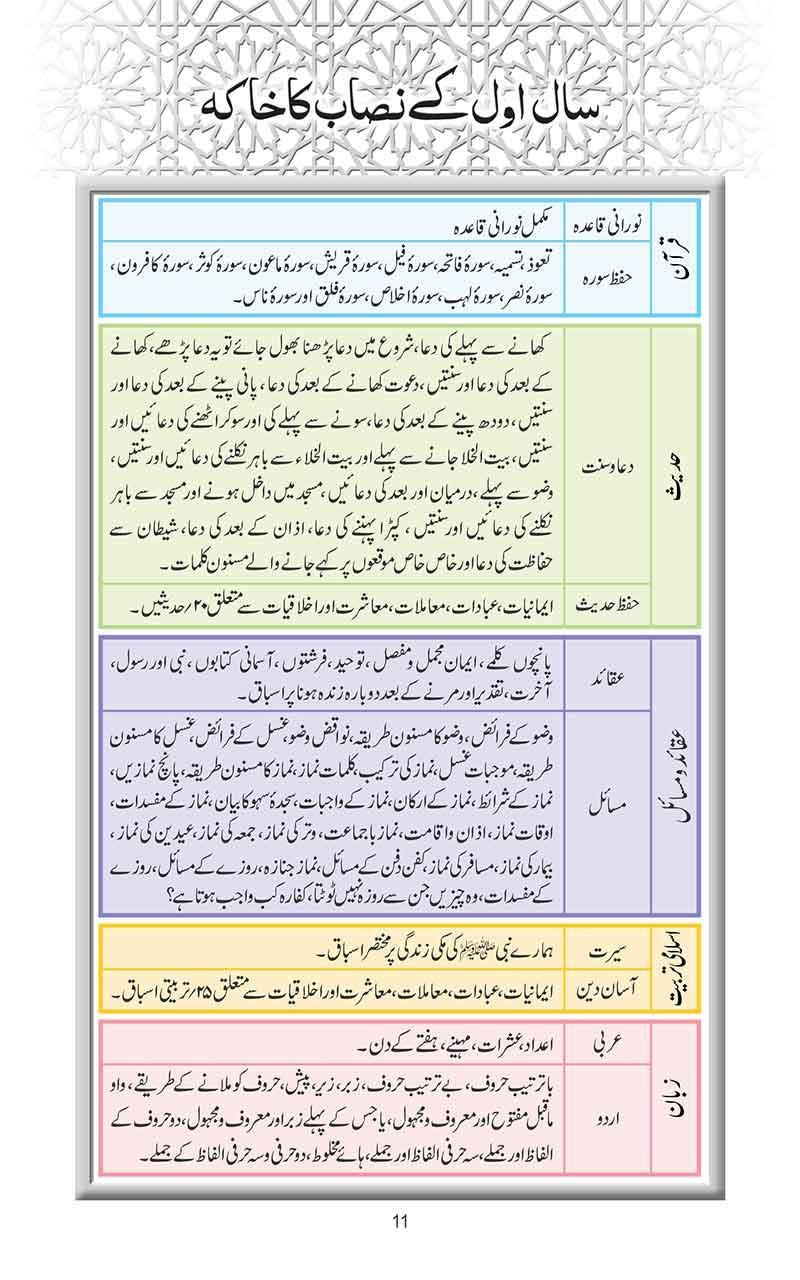 Deeniyat Men 2nd Year U - E