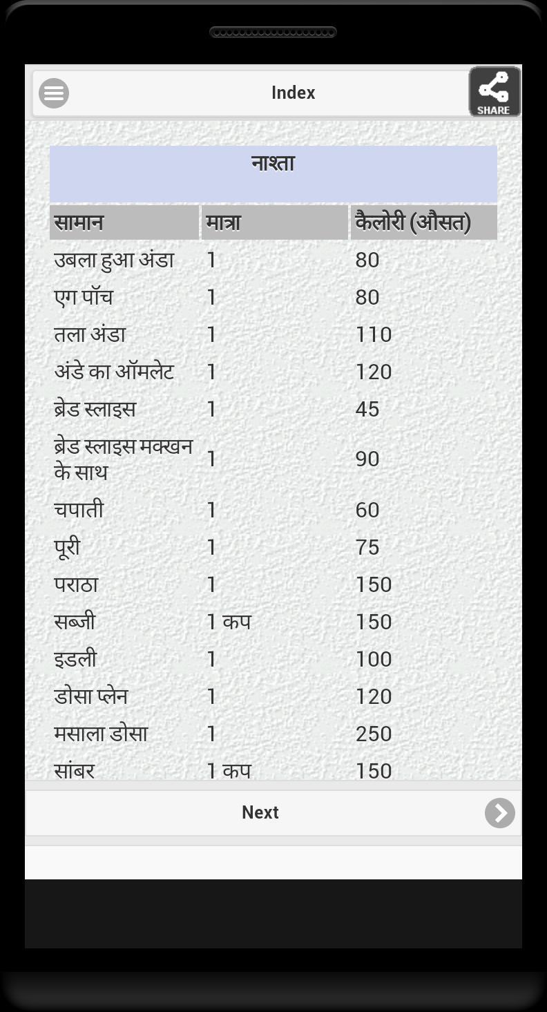 Indian Calorie Chart