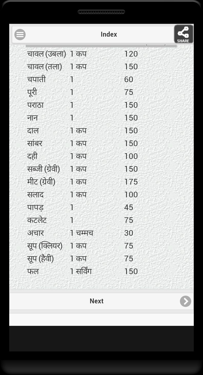 Indian Calorie Chart