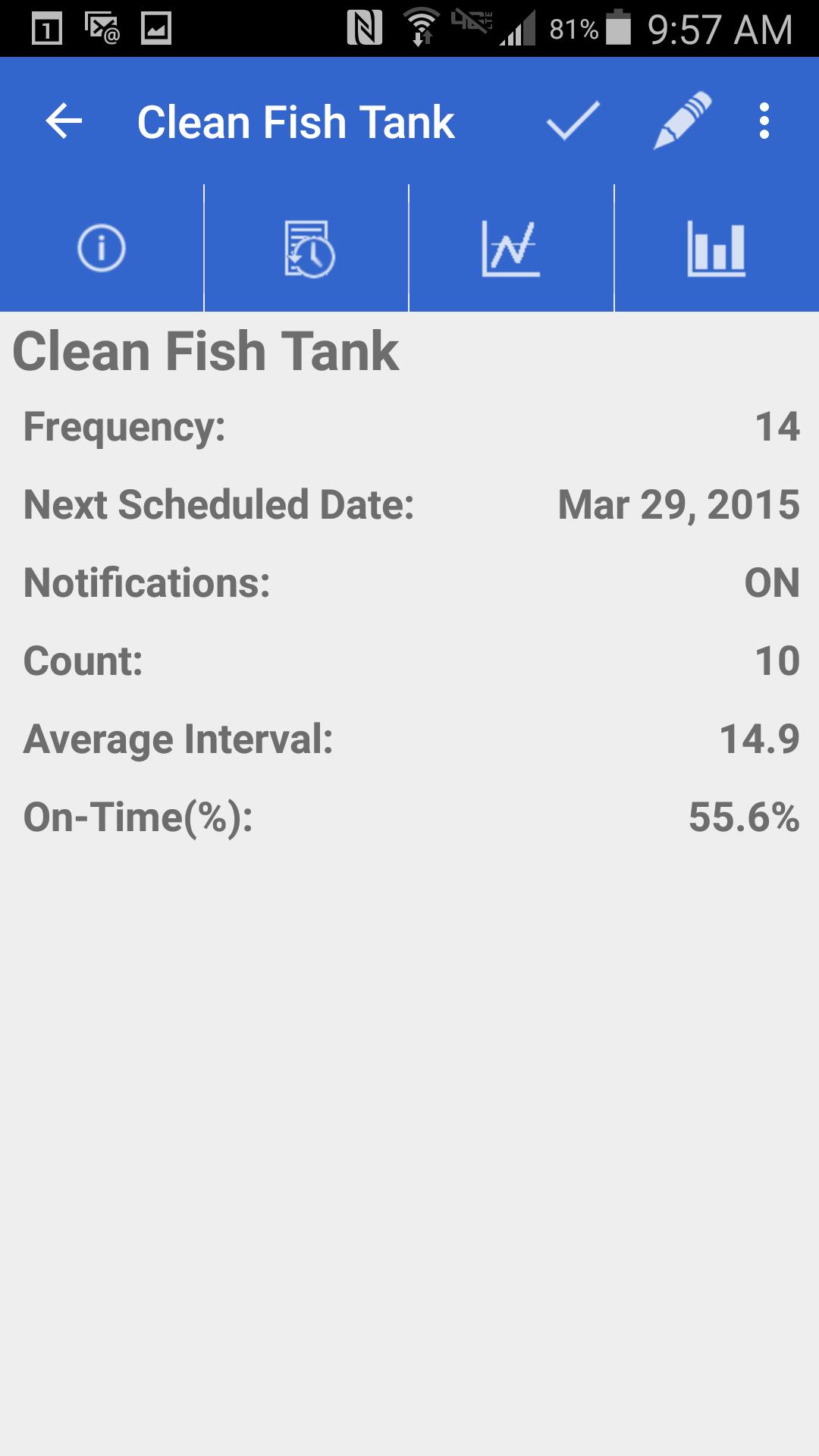 Days Since Task Reminder