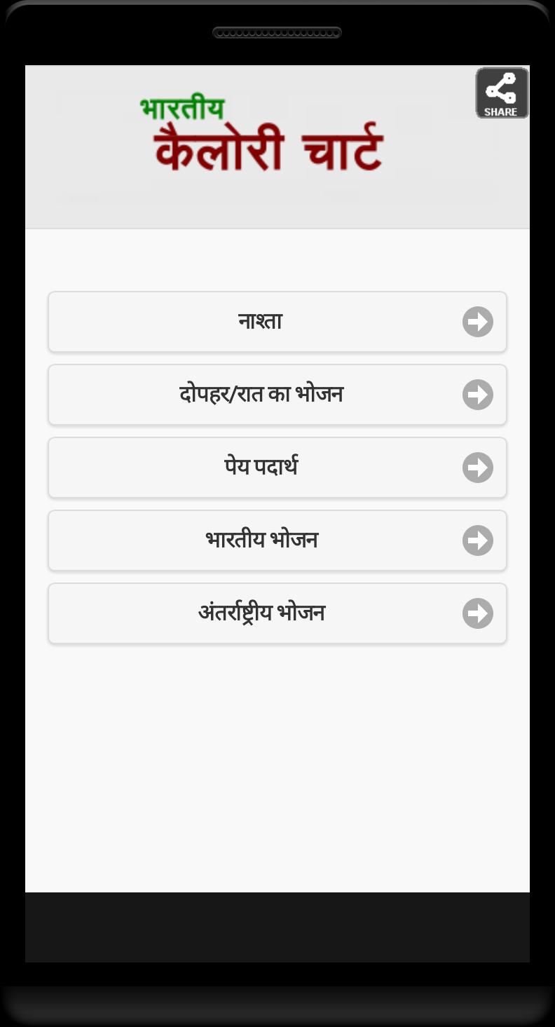 Indian Calorie Chart