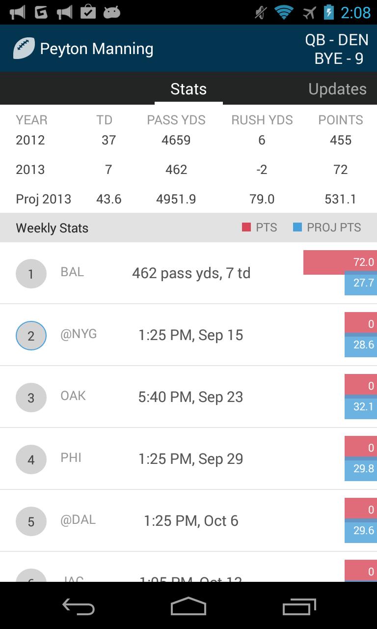 Fanium: Fantasy Football 2014