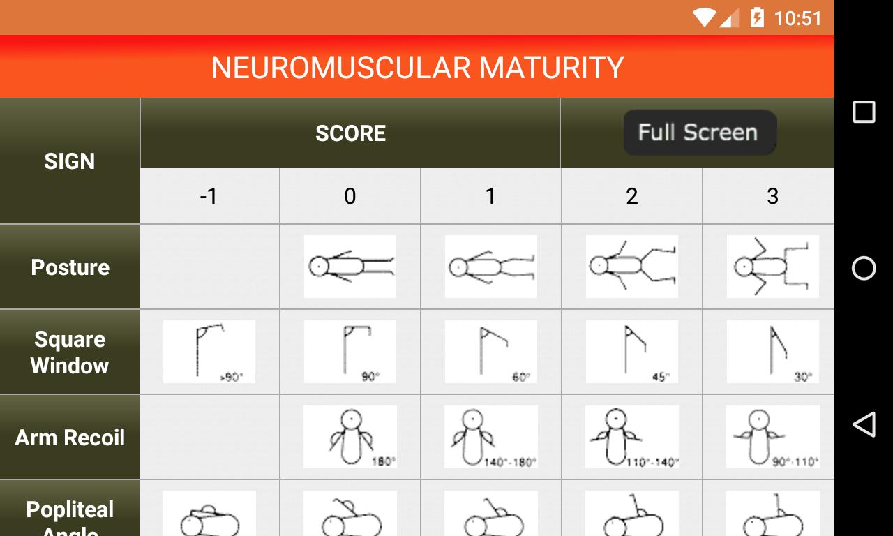 The New Ballard Score