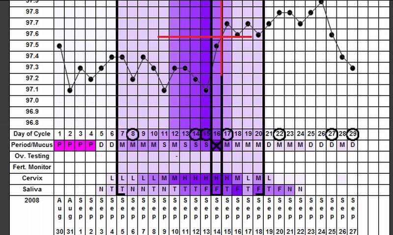My Fertility Charts