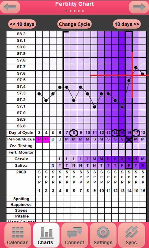 My Fertility Charts