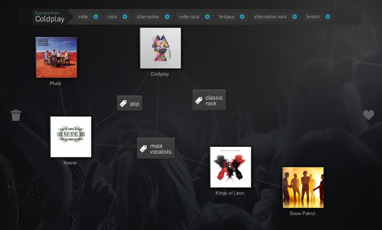 The TasteFilter Experiment