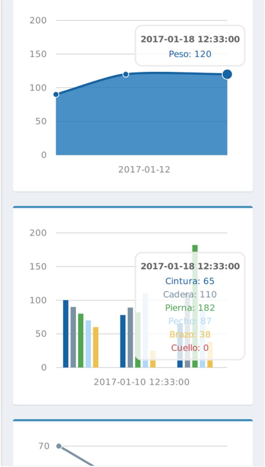 Sento Entrenador Personal