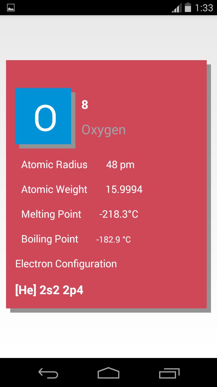 Complete Chemistry App