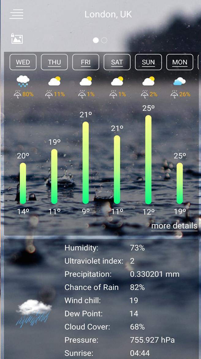 Forecast Weather (2020) & radar