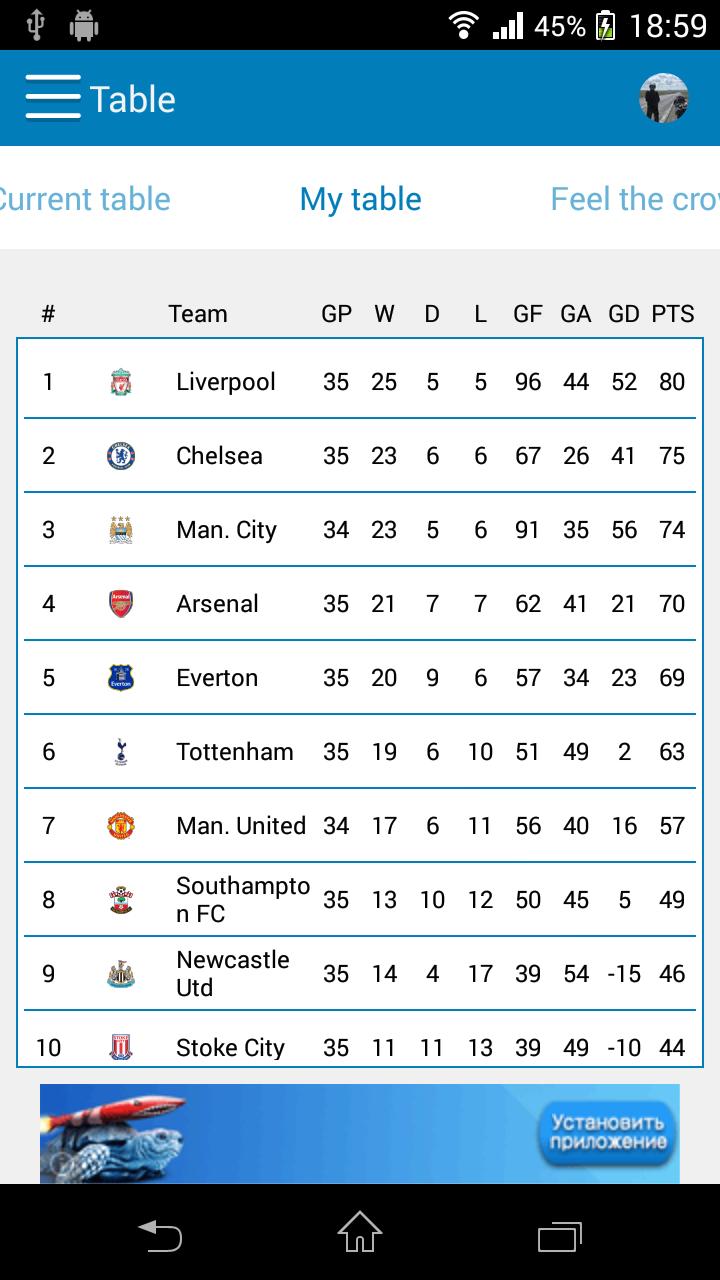 Premier League Predictor