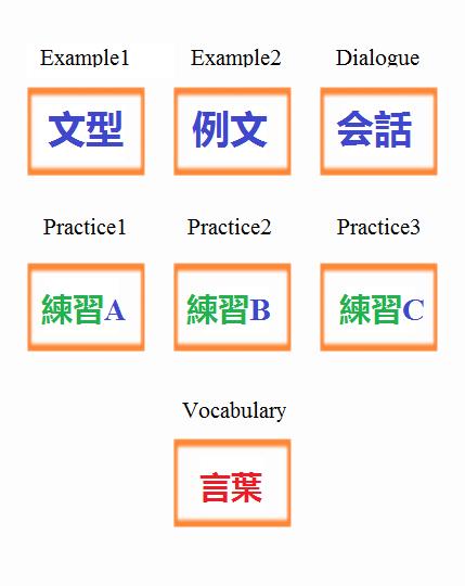 Minna no Japanese N5