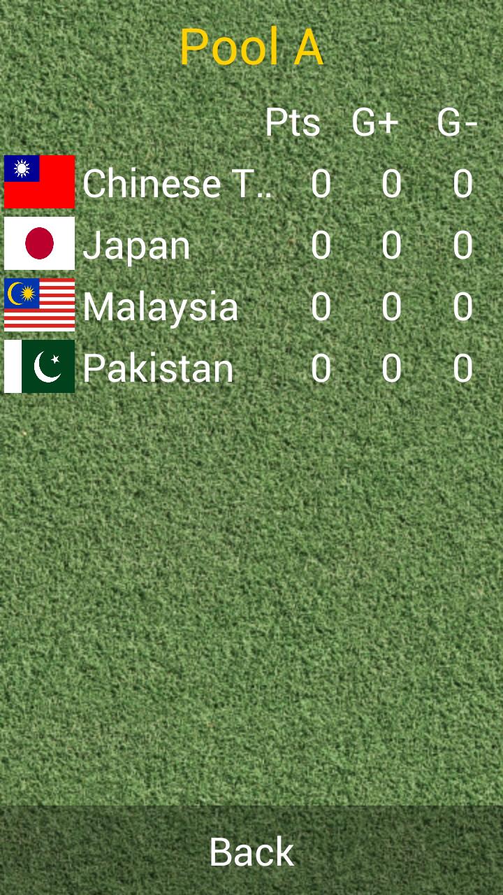 Men's Hockey Asia Cup 2013