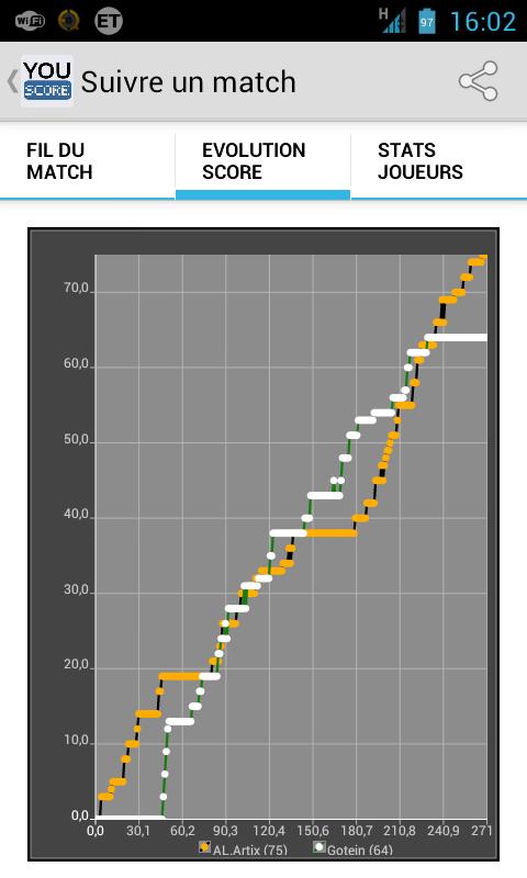 Youscore for Android 4+