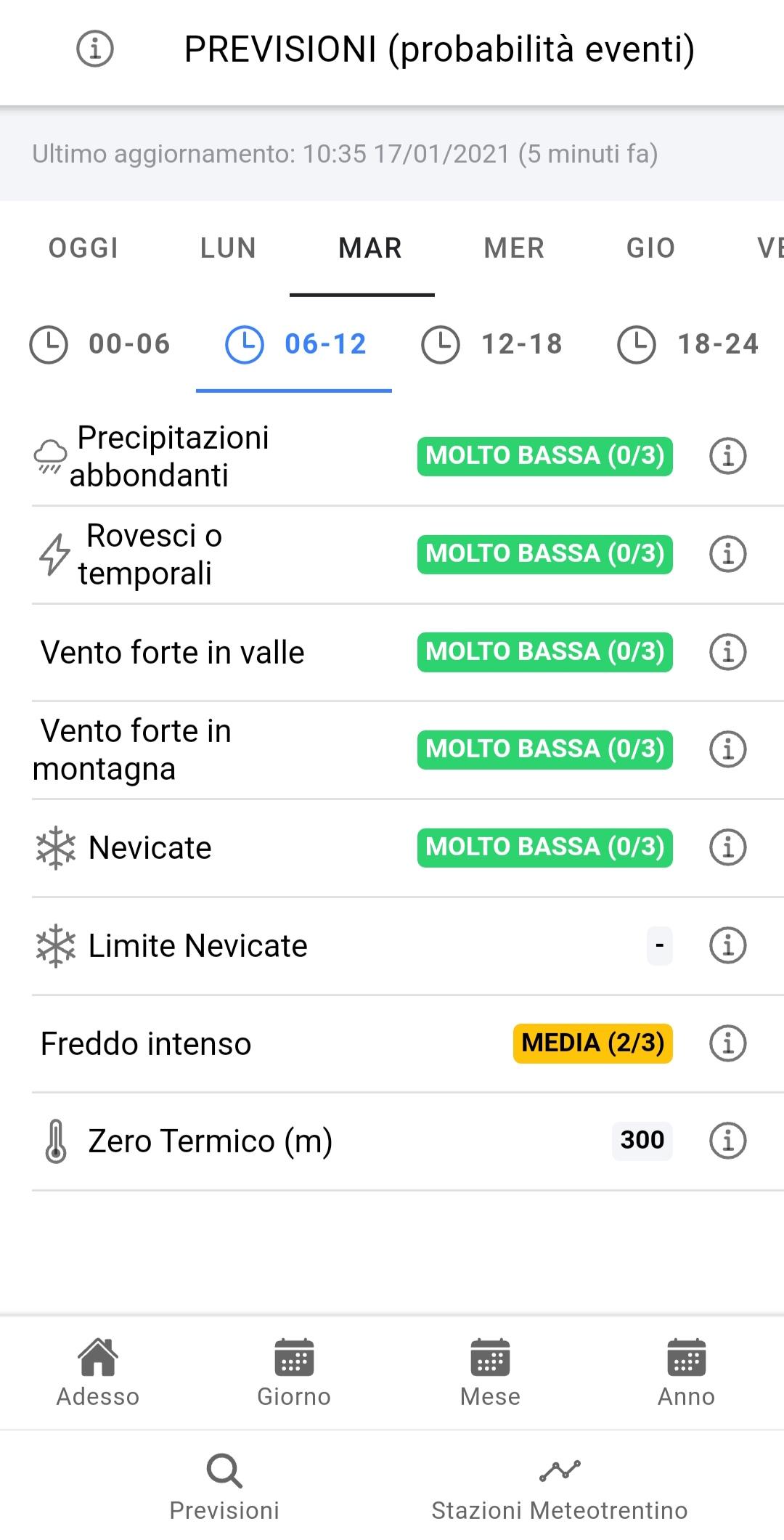Meteo In Trentino