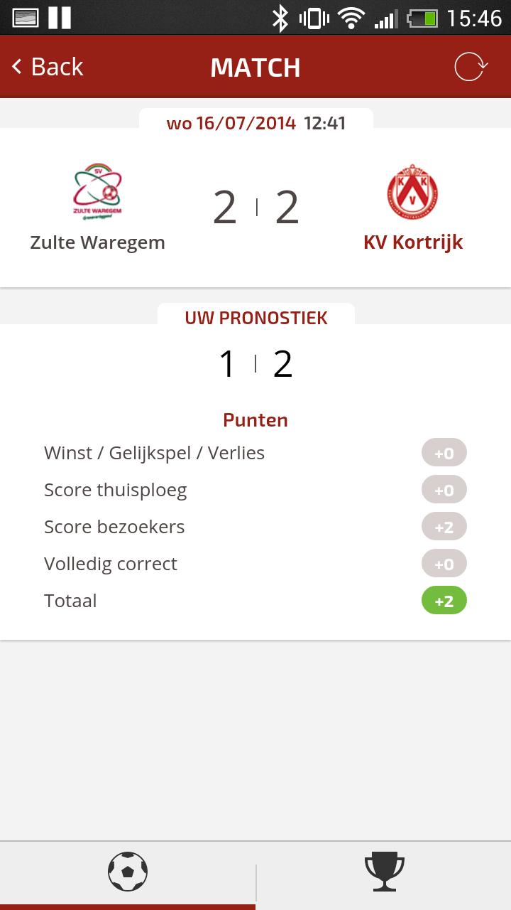 KV Kortrijk Pronostiek